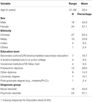 Daily Encounters of Mental Illness Stigma and Individual Strategies to Reduce Stigma – Perspectives of People With Mental Illness